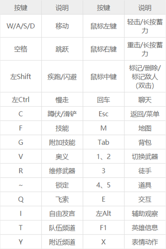 小编总结